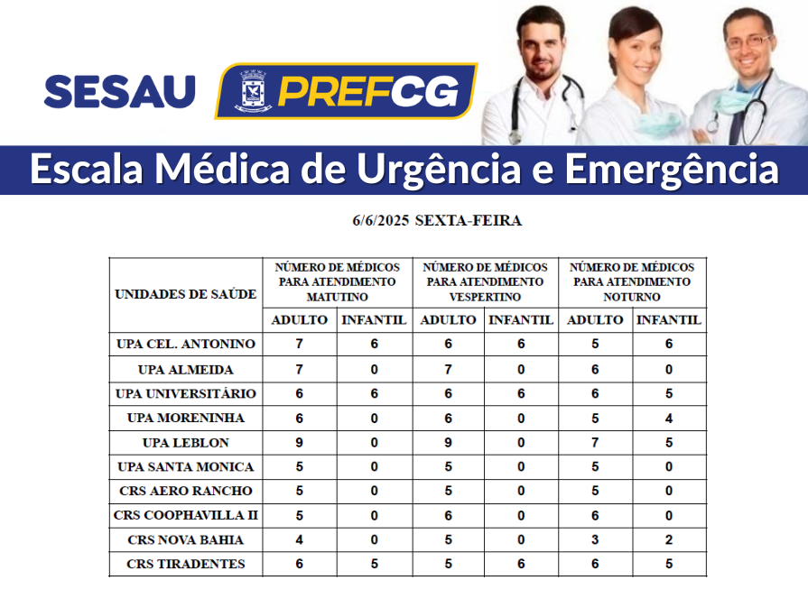 Confira a escala de médicos nesta sexta-feira. UPAs e Crss